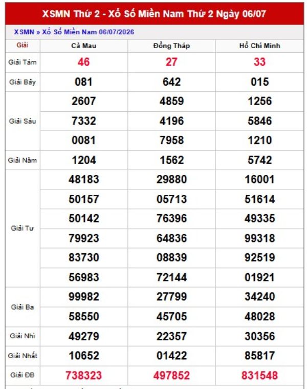 Dự đoán XSMN 13/7/2026 - Dự đoán miền Nam thứ 2 thần tài