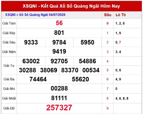 Dự đoán XSQNG ngày 11/7/2026 thứ 7 VIP hôm nay